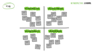 RETROSPECTIVE: LEARNING
FLAP
 