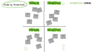 RETROSPECTIVE: THANKING
ThumbsUp,ThumbsDown...
 