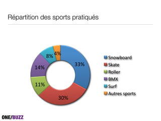 Répartition des sports pratiqués

           !"#$%&&'()*+,)*)#'%-)*#%$&./")*


                '"#&"#
                                      ()*+,*-./#
                           !!"#       (0-12#
         %&"#
                                      3*442.#
                                      567#
         %%"#                         (8.9#
                                      :81.2;#;<*.1;#
                    !$"#
 