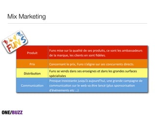 Mix Marketing




                    )%*+(,&+-(+%"(./(0%/.&'1($-(+-+(2"#$%&'+3(4-(+#*'(.-+(/,5/++/$-%"+(
       !"#$%&'(
                    $-(./(,/"0%-3(.-+(4.&-*'+(-*(+#*'(6$7.-+8(

        !"&9(       :#*4-"*/*'(.-(2"&93()%*+(+;/.&<*-(+%"(+-+(4#*4%""-*'+($&"-4'+8(
                    )%*+(+-(?-*$+($/*+(+-+(-*+-&<*-+(-'($/*+(.-+(<"/*$-+(+%"@/4-+(
     =&+'"&5%>#*(
                    +214&/.&+1-+(
                    !"-+0%-(&*-9&+'/*'-(A%+0%;B(/%A#%"$;C%&3(%*-(<"/*$-(4/,2/<*-($-(
    :#,,%*&4/>#*(   4#,,%*&4/>#*(+%"(.-(D-5(?/(E'"-(./*41(F2.%+(+2#*+#"&+/>#*(
                    $;1?1*-,-*'+(-'4(GH(
 