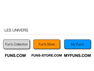 LES UNIVERS


Fun’s Collection      Fun’s Store   My Fun’s


FUNS.COM           FUNS-STORE.COM MYFUNS.COM
 