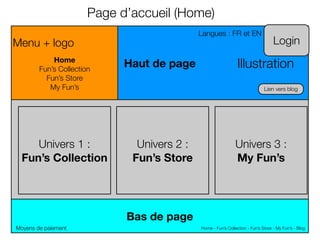 Page d’accueil (Home)
                                             Langues : FR et EN
Menu + logo                                                                        Login
            Home
        Fun’s Collection
                             Haut de page                       Illustration
          Fun’s Store
           My Fun’s                                                           Lien vers blog




     Univers 1 :               Univers 2 :                     Univers 3 :
  Fun’s Collection            Fun’s Store                      My Fun’s




                             Bas de page
Moyens de paiement                           Home - Fun’s Collection - Fun’s Store - My Fun’s - Blog
 