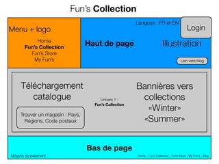 Fun’s Collection
                                                       Langues : FR et EN
Menu + logo                                                                                  Login
            Home
       Fun’s Collection
                                  Haut de page                            Illustration
         Fun’s Store
           My Fun’s                                                                     Lien vers blog




     Téléchargement                                    Bannières vers
        catalogue                      Univers 1 :      collections
                                                         «Winter»
                                    Fun’s Collection

     Trouver un magasin : Pays,
       Régions, Code postaux                            «Summer»


                                  Bas de page
Moyens de paiement                                     Home - Fun’s Collection - Fun’s Store - My Fun’s - Blog
 