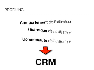 PROFILING


       Co mportement de l’utilisateur
            Historique d
                        e l’utilisateur

        Communauté de l’u
                         tilisateur




               CRM
 