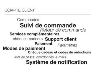 COMPTE CLIENT

     Commandes
       Suivi de commande
                  Retour de commande
  Services complémentaires
   chèques-cadeaux Support client
              Paiement Paramètres
Modes de paiement
            Chèque cadeau et codes de réductions
    Mot de passe, coordonnés, e-mails
          Système de notiﬁcation
 