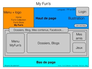 My Fun’s
                                                Langues : FR et EN
Menu + logo                                                                           Login
             Home
        Fun’s Collection
                             Haut de page                          Illustration
          Fun’s Store
           My Fun’s                                                              Lien vers blog

           Dossiers, Blog, Mes contenus, Facebook...
                                                                                 Mes
                                                                                 amis
       Menu                       Univers 2 :
                              Dossiers, Blogs
                                 Fun’s Store
      MyFun’s
                                                                                 Jeux



                             Bas de page
Moyens de paiement                              Home - Fun’s Collection - Fun’s Store - My Fun’s - Blog
 