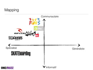 Mapping
             Communautaire




Spécialisé                   Généraliste




                Informatif
 