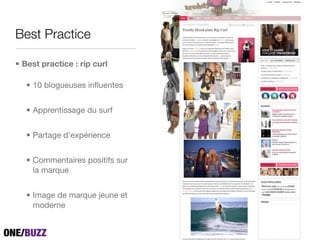 Best Practice

• Best practice : rip curl

   • 10 blogueuses inﬂuentes


   • Apprentissage du surf


   • Partage d’expérience


   • Commentaires positifs sur
     la marque


   • Image de marque jeune et
     moderne
 