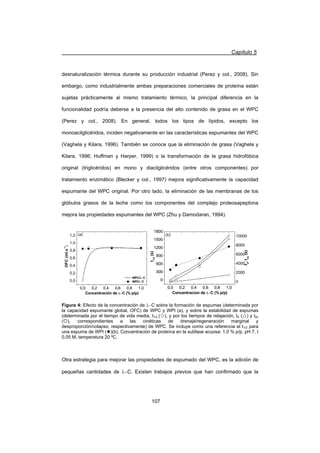 Capítulo 5
107
desnaturalización térmica durante su producción industrial (Perez y col., 2008). Sin
embargo, como industrialmente ambas preparaciones comerciales de proteína están
sujetas prácticamente al mismo tratamiento térmico, la principal diferencia en la
funcionalidad podría deberse a la presencia del alto contenido de grasa en el WPC
(Perez y col., 2008). En general, todos los tipos de lípidos, excepto los
monoacilglicéridos, inciden negativamente en las características espumantes del WPC
(Vaghela y Kilara, 1996). También se conoce que la eliminación de grasa (Vaghela y
Kilara, 1996; Huffman y Harper, 1999) o la transformación de la grasa hidrofóbica
original (triglicéridos) en mono y diacilglicéridos (entre otros componentes) por
tratamiento enzimático (Blecker y col., 1997) mejora significativamente la capacidad
espumante del WPC original. Por otro lado, la eliminación de las membranas de los
glóbulos grasos de la leche como los componentes del complejo proteosapeptona
mejora las propiedades espumantes del WPC (Zhu y Damodaran, 1994).
0,0 0,2 0,4 0,6 0,8 1,00,0 0,2 0,4 0,6 0,8 1,0
0,0
0,2
0,4
0,6
0,8
1,0
1,2 (a)
Concentración de OC (% p/p)
OFC(ml.s
-1
)
WPC/OC
WPI/OC
0,0 0,2 0,4 0,6 0,8 1,0
0
300
600
900
1200
1500
1800
0,0 0,2 0,4 0,6 0,8 1,0
0
2000
4000
6000
8000
10000
0,0 0,2 0,4 0,6 0,8 1,0
0
300
600
900
1200
1500
1800
td
,tdc
(s)
t1/2
(s)
Concentracion de OC (% p/p)
(b)
Figura 4: Efecto de la concentración de OC sobre la formación de espumas (determinada por
la capacidad espumante global, OFC) de WPC y WPI (a), y sobre la estabilidad de espumas
(determinada por el tiempo de vida media, t1/2 (‘), y por los tiempos de relajación, td (U) y tdc
(c), correspondientes a las cinéticas de drenaje/regeneración marginal y
desproporción/colapso, respectivamente) de WPC. Se incluye como una referencia el t1/2 para
una espuma de WPI (¡)(b). Concentración de proteína en la subfase acuosa: 1,0 % p/p, pH 7, I
0,05 M, temperatura 20 ºC.
Otra estrategia para mejorar las propiedades de espumado del WPC, es la adición de
pequeñas cantidades de OC. Existen trabajos previos que han confirmado que la
 