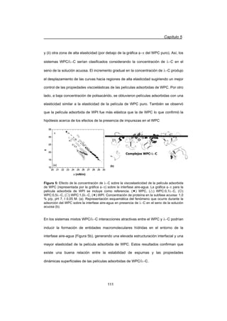 Capítulo 5
111
y (ii) otra zona de alta elasticidad (por debajo de la gráfica IS del WPC puro). Así, los
sistemas WPC/OC serían clasificados considerando la concentración de OC en el
seno de la solución acuosa. El incremento gradual en la concentración de OC produjo
el desplazamiento de las curvas hacia regiones de alta elasticidad sugiriendo un mejor
control de las propiedades viscoelásticas de las películas adsorbidas de WPC. Por otro
lado, a baja concentración de polisacárido, se obtuvieron películas adsorbidas con una
elasticidad similar a la elasticidad de la película de WPC puro. También se observó
que la película adsorbida de WPI fue más elástica que la de WPC lo que confirmó la
hipótesis acerca de los efectos de la presencia de impurezas en el WPC
CARRAGENI
COMPLEJOS
Complejos WPC-OC
20 21 22 23 24 25 26 27 28 29 30
10
15
20
25
30
35
20 21 22 23 24 25 26 27 28 29 30
10
15
20
25
30
35
20 21 22 23 24 25 26 27 28 29 30
10
15
20
25
30
35
20 21 22 23 24 25 26 27 28 29 30
10
15
20
25
30
35
20 21 22 23 24 25 26 27 28 29 30
10
15
20
25
30
35
S (mN/m)
(a)
I
(b)
Figura 5: Efecto de la concentración de OC sobre la viscoelasticidad de la película adsorbida
de WPC (representada por la gráfica IS) sobre la interfase aire-agua. La gráfica IS para la
película adsorbida de WPI se incluye como referencia. (Ì) WPC, (U) WPC:0,1OC, (c)
WPC:0,5OC, (…) WPC:1,0OC, (Ã) WPI. Concentración de proteína en la subfase acuosa: 1,0
% p/p, pH 7, I 0,05 M. (a). Representación esquemática del fenómeno que ocurre durante la
adsorción del WPC sobre la interfase aire-agua en presencia de OC en el seno de la solución
acuosa (b).
En los sistemas mixtos WPC/OC interacciones atractivas entre el WPC y OC podrían
inducir la formación de entidades macromoleculares hídridas en el entorno de la
interfase aire-agua (Figura 5b), generando una elevada estructuración interfacial y una
mayor elasticidad de la película adsorbida de WPC. Estos resultados confirman que
existe una buena relación entre la estabilidad de espumas y las propiedades
dinámicas superficiales de las películas adsorbidas de WPC/OC.
 