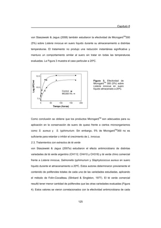 Capítulo 6
125
von Staszewski  Jagus (2008) también estudiaron la efectividad de MicrogardTM
300
(5%) sobre Listeria innocua en suero líquido durante su almacenamiento a distintas
temperaturas. El tratamiento no produjo una reducción instantánea significativa y
mantuvo un comportamiento similar al suero sin tratar en todas las temperaturas
evaluadas. La Figura 3 muestra el caso particular a 20ºC.
0 50 100 150 200
7.5
10.0
12.5
Tiempo (horas)
LogUFC/ml
Como conclusión se obtiene que los productos MicrogardTM
son adecuados para su
aplicación en la conservación de suero de queso frente a ciertos microorganismos
como S. aureus y S. typhimurium. Sin embargo, 5% de MicrogardTM
300 no es
suficiente para retardar o inhibir el crecimiento de L. innocua.
2.3, Tratamientos con extractos de té verde
von Staszewski  Jagus (2007a) estudiaron el efecto antimicrobiano de distintas
variedades de té verde argentino (CH112, CH410 y CH318) y té verde chino comercial
frente a Listeria innocua, Salmonella typhimurium y Staphylococcus aureus en suero
líquido durante el almacenamiento a 20ºC. Estos autores determinaron previamente el
contenido de polifenoles totales de cada una de las variedades estudiadas, aplicando
el método de Folin-Ciocalteau (Slinkard  Singleton, 1977). El té verde comercial
resultó tener menor cantidad de polifenoles que las otras variedades evaluadas (Figura
4). Estos valores se vieron correlacionados con la efectividad antimicrobiana de cada
Figura 3: Efectividad de
MicrogardTM
300 (5%) sobre
Listeria innocua en suero
líquido almacenado a 20ºC.
Control -Ŷ-
MG300 5% -x-
 