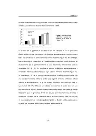 Capítulo 6
126
variedad. Los diferentes microorganismos mostraron distintas sensibilidades con cada
variedad y concentración durante el almacenamiento a 20ºC.
0
100
200
300
400
500
600
700
800
900
1% 3%
Porcentage del extracto
Equivalentesdeácidogálico(mg/l)
Té Comercial
CH1-12
CH4-10
CH3-18
En el caso de S. typhimurium se observó que los extractos al 1% no produjeron
efectos inhibitorios del crecimiento a lo largo del almacenamiento, mostrando para
todas las variedades un comportamiento similar al control (Figura 5a). Sin embargo,
cuando se utilizaron los extractos al 3% se observaron diferentes comportamientos en
el crecimiento de S. typhimuium frente a cada tratamiento, obteniéndose para las
variedades CH 318 y CH 410 una fase de latencia de 24 horas aproximadamente y
densidades máximas poblacionales de 3 y 4 órdenes inferiores al control (Figura 5b).
La variedad CH112 y el té verde comercial mostraron un efecto inhibitorio leve, con
una tasa de crecimiento inferior al control pero llegando a niveles similares a éste al
finalizar el almacenamiento. Si y col. (2006) obtuvieron una inhibición para S.
typhimurium del 58% utilizando un extracto comercial de té verde chino en una
concentración de 500mg/l. A través de estudios con microscopía electrónica de barrido
observaron que en presencia de té, las células aparecían formando cadenas o
agregados, indicando que el tratamiento afecta la división celular. Dado que ninguno
de los microorganismos evaluados pudo completar su división celular, estos autores
sugieren que éste es el punto de ataque de los polifenoles del té.
Figura 4: Contenido de
polifenoles totales en
extractos de té verde al
1% y al 3%.
 