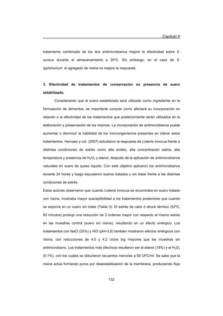 Capítulo 6
132
tratamiento combinado de los dos antimicrobianos mejoró la efectividad sobre S.
aureus durante el almacenamiento a 20ºC. Sin embargo, en el caso de S.
typhimurium el agregado de nisina no mejoro la respuesta.
3. Efectividad de tratamientos de conservación en presencia de suero
estabilizado.
Considerando que el suero estabilizado será utilizado como ingrediente en la
formulación de alimentos, es importante conocer como afectará su incorporación en
relación a la efectividad de los tratamientos que posteriormente serán utilizados en la
elaboración y preservación de los mismos. La incorporación de antimicrobianos puede
aumentar o disminuir la habilidad de los microorganismos presentes en tolerar estos
tratamientos. Hernaez y col. (2007) estudiaron la respuesta de Listeria innocua frente a
distintas condiciones de estrés como alta acidez, alta concentración salina, alta
temperatura y presencia de H2O2 y etanol, después de la aplicación de antimicrobianos
naturales en suero de queso líquido. Con este objetivo aplicaron los antimicrobianos
durante 24 horas y luego expusieron sueros tratados y sin tratar frente a las distintas
condiciones de estrés.
Estos autores observaron que cuando Listeria innocua se encontraba en suero tratado
con nisina, mostraba mayor susceptibilidad a los tratamientos posteriores que cuando
se exponía en un suero sin tratar (Tabla 3). El estrés de calor ó shock térmico (52ºC,
60 minutos) produjo una reducción de 3 órdenes mayor con respecto al mismo estrés
en las muestras control (suero sin nisina), resultando en un efecto sinérgico. Los
tratamientos con NaCl (25%) y HCl (pH=3,8) también mostraron efectos sinérgicos con
nisina, con reducciones de 4,0 y 4,2 ciclos log mayores que las muestras sin
antimicrobiano. Los tratamientos más efectivos resultaron ser el etanol (18%) y el H2O2
(0,1%), con los cuales se obtuvieron recuentos menores a 50 UFC/ml. Se sabe que la
nisina actúa formando poros por desestabilización de la membrana, produciendo flujo
 
