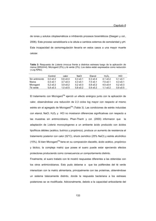 Capítulo 6
133
de iones y solutos citoplasmáticos e inhibiendo procesos biosintéticos (Deegan y col.,
2006). Este proceso sensibilizaría a la célula a cambios externos de osmolaridad y pH.
Esta incapacidad de osmorregulación llevaría en estos casos a una mayor muerte
celular.
Tabla 3: Respuesta de Listeria innocua frente a distintos estreses luego de la aplicación de
nisina (300UI/ml), Microgard (5%) y té verde (3%). Los datos están expresados como reducción
(-Log N/No).
Control calor NaCl Etanol H2O2 HCl
Sin antimicrob 0,0 ±0.2 0,6 ±0.4 0,3 ±0.1 0,3 ±0.4 4,1 ±0.2 0,1 ±0.1
Nisina 0,5 ±0.1 3,7 ±0.3 4,3 ±0.1 7,5 ±0.1 7,5 ±0.1 4,3 ±0.1
Microgard 0,2 ±0.2 3,9 ±0.2 0,2 ±0.3 0,8 ±0.2 4,5 ±0.4 0,2 ±0.3
Té verde 0,8 ±0.3 1,0 ±0.5 0,8 ±0.2 0,9 ±0.2 1,1 ±0.2 0,9 ±0.5
El tratamiento con MicrogardTM
ejerció un efecto sinérgico junto con la aplicación de
calor, observándose una reducción de 2,3 ciclos log mayor con respecto al mismo
estrés sin el agregado de MicrogardTM
(Tabla 3). Las condiciones de estrés inducidas
con etanol, NaCl, H2O2 y HCl no mostraron diferencias significativas con respecto a
las muestras sin antimicrobiano. Phan-Thanh y col. (2000) informaron que la
adaptación de Listeria monocytogenes a un ambiente ácido producido con ácidos
lipofílicos débiles (acético, butírico y propiónico), produce un aumento de resistencia al
tratamiento posterior con calor (52°C), shock osmótico (25% NaCl) y estrés alcohólico
(15%). Si bien MicrogardTM
tiene en su composición diacetilo, ácido acético, propiónico
y láctico, la compleja matriz que posee el suero puede estar ejerciendo efectos
protectores produciendo como consecuencia un comportamiento distinto.
Finalmente, el suero tratado con té mostró respuestas diferentes a las obtenidas con
los otros antimicrobianos. Esto pudo deberse a que los polifenoles del té verde
interactúan con la matriz alimentaria, principalmente con las proteínas, obteniéndose
un sistema básicamente distinto, donde la respuesta bacteriana a los estreses
posteriores se ve modificada. Adicionalmente, debido a la capacidad antioxidante del
 