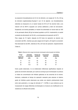 Capítulo 1
16
se prepararon biocatalizadores de 3,0 mm de diámetro, con cargas de 10, 20 y 30 mg
de derivado E-galactosidasa–Eupergit C por ml de alginato. Los biocatalizadores
obtenidos se empacaron en un reactor tubular de 57,8 cm3
de volumen total y una
relación L/D de 340/14, equipado con camisa calefactora y baño de recirculación.
Empleando una bomba peristáltica, el reactor fue alimentado en reciclo total con 300
ml de permeado diluido (50 g/l de lactosa) ajustado a pH 6,0, manteniendo un caudal
constante de alimentación de 30 ml/h y una temperatura de operación de 50 ºC.
Para cargas de 10 mg/ml, después de 80 horas de operación se alcanzó una
conversión del 85%, mientras que para cargas de 20 mg/ml y 30 mg/ml la conversión
final alcanzada fue de 84%, obtenida en 50 y 32 horas de operación, respectivamente
(Tabla 4).
Tabla 4. Influencia de la carga de derivado entrampado sobre el grado de hidrólisis.
Carga
(mg/ml de
alginato)
Actividad
incorporada
(UE)
Tiempo de
operación
(h)
Conversión
obtenida
(%)
Actividad
recuperada
(%)
10 4,6 80 85 48
20 9,0 50 84 53
30 13,6 32 84 61
Como puede observarse, no se evidenciaron diferencias significativas respecto al
grado de conversión alcanzado, por cuanto se concluye que el entrampado no produce
un efecto de concentración del inhibidor galactosa en las cercanías de la enzima.
Asimismo, analizando el tiempo de operación necesario para alcanzar el máximo
grado de hidrólisis puede observarse que existe una relación prácticamente lineal
entre este parámetro y la carga de derivado (r2
= 0,9796), lo que evidencia que la
incorporación de cargas diferentes al entrampado no involucra una modificación en la
resistencia a la difusión del sustrato.
 