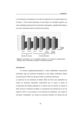 Capítulo 1
20
C sin entrampar y entrampado en una matriz de alginato al 4% se puede observar en
la Figura 4. Como puede observarse en dicha figura, los resultados sugieren una
mayor estabilidad operacional de los derivados entrampados, probablemente debido a
una menor temperatura real en el interior de la partícula.
Conclusiones
El derivado E-galactosidasa-Eupergit C mostró estabilidades operacionales
promisorias, bajo las condiciones empleadas en este trabajo, pudiéndose obtener
conversiones del 77-92% con lactosa en buffer y permeado de lactosuero.
La presencia de una membrana de diálisis afectó de forma poco significativa los
niveles de conversión alcanzados, evidenciando que no existe un efecto de
concentración del inhibidor galactosa en un sistema como el descrito, en relación al
batch control sin membrana de diálisis. La recuperación de actividad tras el uso fue
superior al 50%, lo cual permitió un ciclo adicional de reutilización, con niveles de
conversión comparables. Los niveles de conversión obtenidos con lactosa (50 g/l)
Figura 4. Comparación de los resultados obtenidos con el derivado E-galactosidasa-
Eupergit C libre y entrampado, ensayados con diferentes sustratos.
0%
10%
20%
30%
40%
50%
60%
70%
80%
90%
100%
Conversión
Actividad residual
Lactosa Permeado Lactosa Permeado Leche
descremada
Permeado
(reutilizado)
Actividad
residual
Conversión
Derivado sin entrampar Derivado entrampado
 