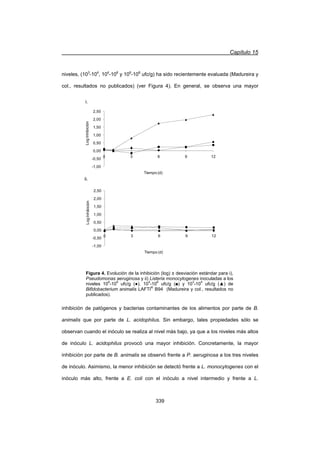 Capítulo 15
339
niveles, (103
-104
, 104
-106
y 106
-108
ufc/g) ha sido recientemente evaluada (Madureira y
col., resultados no publicados) (ver Figura 4). En general, se observa una mayor
inhibición de patógenos y bacterias contaminantes de los alimentos por parte de B.
animalis que por parte de L. acidophilus. Sin embargo, tales propiedades sólo se
observan cuando el inóculo se realiza al nivel más bajo, ya que a los niveles más altos
de inóculo L. acidophilus provocó una mayor inhibición. Concretamente, la mayor
inhibición por parte de B. animalis se observó frente a P. aeruginosa a los tres niveles
de inóculo. Asimismo, la menor inhibición se detectó frente a L. monocytogenes con el
inóculo más alto, frente a E. coli con el inóculo a nivel intermedio y frente a L.
-1,00
-0,50
0,00
0,50
1,00
1,50
2,00
2,50
0 3 6 9 12
LogInhibición
Tiempo (d)
ii.
-1,00
-0,50
0,00
0,50
1,00
1,50
2,00
2,50
0 3 6 9 12
LogInhibición
Tiempo (d)
i.
Figura 4. Evolución de la inhibición (log) ± desviación estándar para i),
Pseudomonas aeruginosa y ii) Listeria monocytogenes inoculadas a los
niveles 106
-108
ufc/g (Ɣ), 104
-106
ufc/g (Ŷ) y 103
-104
ufc/g (Ÿ) de
Bifidobacterium animalis LAFTI®
B94 (Madureira y col., resultados no
publicados).
 