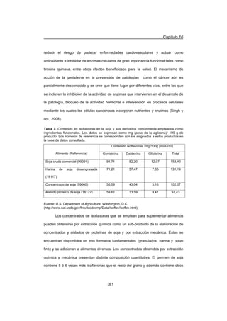 Capítulo 16
361
reducir el riesgo de padecer enfermedades cardiovasculares y actuar como
antioxidante e inhibidor de enzimas celulares de gran importancia funcional tales como
tirosina quinasa, entre otros efectos beneficiosos para la salud. El mecanismo de
acción de la genisteína en la prevención de patologías como el cáncer aún es
parcialmente desconocido y se cree que tiene lugar por diferentes vías, entre las que
se incluyen la inhibición de la actividad de enzimas que intervienen en el desarrollo de
la patología, bloqueo de la actividad hormonal e intervención en procesos celulares
mediante los cuales las células cancerosas incorporan nutrientes y enzimas (Singh y
col., 2008).
Tabla 2. Contenido en isoflavonas en la soja y sus derivados comúnmente empleados como
ingredientes funcionales. Los datos se expresan como mg (peso de la aglicona)/ 100 g de
producto. Los números de referencia se corresponden con los asignados a estos productos en
la base de datos consultada.
Alimento (Referencia)
Contenido isoflavonas (mg/100g producto)
Genisteína Daidzeína Gliciteína Total
Soja cruda comercial (99091) 91,71 52,20 12,07 153,40
Harina de soja desengrasada
(16117)
71,21 57,47 7,55 131,19
Concentrado de soja (99060) 55,59 43,04 5,16 102,07
Aislado proteico de soja (16122) 59,62 33,59 9,47 97,43
Fuente: U.S. Department of Agriculture, Washington, D.C.
(http://www.nal.usda.gov/fnic/foodcomp/Data/isoflav/isoflav.html)
Los concentrados de isoflavonas que se emplean para suplementar alimentos
pueden obtenerse por extracción química como un sub-producto de la elaboración de
concentrados y aislados de proteínas de soja y por extracción mecánica. Éstos se
encuentran disponibles en tres formatos fundamentales (granulados, harina y polvo
fino) y se adicionan a alimentos diversos. Los concentrados obtenidos por extracción
química y mecánica presentan distinta composición cuantitativa. El germen de soja
contiene 5 ó 6 veces más isoflavonas que el resto del grano y además contiene otros
 