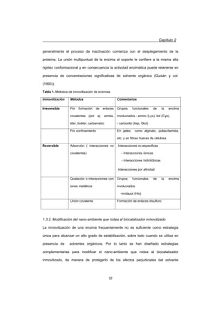 Capítulo 2
32
generalmente el proceso de inactivación comienza con el desplegamiento de la
proteína. La unión multipuntual de la enzima al soporte le confiere a la misma alta
rigidez conformacional y en consecuencia la actividad enzimática puede retenerse en
presencia de concentraciones significativas de solvente orgánico (Guisán y col.
(1993)).
Tabla 1. Métodos de inmovilización de enzimas
Inmovilización Métodos Comentarios
Irreversible Por formación de enlaces
covalentes (por ej: amida,
éter, tioéter, carbamato)
Grupos funcionales de la enzima
involucrados - amino (Lys), tiol (Cys),
- carboxilo (Asp, Glut)
Por confinamiento En geles como alginato, poliacrilamida,
etc, y en fibras huecas de celulosa
Reversible Adsorción ( interacciones no
covalentes)
Ҙ Interacciones no especificas
- Interacciones iónicas
- Interacciones hidrofóbicas
Ҙ Interacciones por afinidad
Quelación o interacciones con
iones metálicos
Grupos funcionales de la enzima
involucrados
-imidazol (His)
Unión covalente Formación de enlaces disulfuro
1.3.2. Modificación del nano-ambiente que rodea al biocatalizador inmovilizado
La inmovilización de una enzima frecuentemente no es suficiente como estrategia
única para alcanzar un alto grado de estabilización, sobre todo cuando se utiliza en
presencia de solventes orgánicos. Por lo tanto se han diseñado estrategias
complementarias para modificar el nano-ambiente que rodea al biocatalizador
inmovilizado, de manera de protegerlo de los efectos perjudiciales del solvente
 