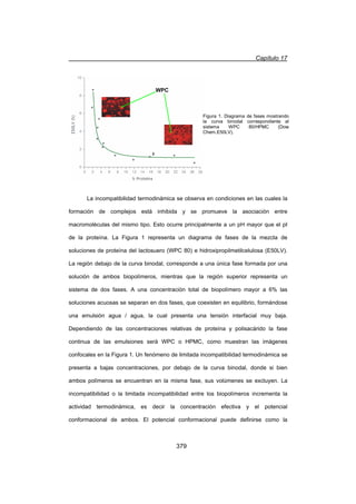 Capítulo 17
379
La incompatibilidad termodinámica se observa en condiciones en las cuales la
formación de complejos está inhibida y se promueve la asociación entre
macromoléculas del mismo tipo. Esto ocurre principalmente a un pH mayor que el pI
de la proteína. La Figura 1 representa un diagrama de fases de la mezcla de
soluciones de proteína del lactosuero (WPC 80) e hidroxipropilmetilcelulosa (E50LV).
La región debajo de la curva binodal, corresponde a una única fase formada por una
solución de ambos biopolímeros, mientras que la región superior representa un
sistema de dos fases. A una concentración total de biopolímero mayor a 6% las
soluciones acuosas se separan en dos fases, que coexisten en equilibrio, formándose
una emulsión agua / agua, la cual presenta una tensión interfacial muy baja.
Dependiendo de las concentraciones relativas de proteína y polisacárido la fase
continua de las emulsiones será WPC o HPMC, como muestran las imágenes
confocales en la Figura 1. Un fenómeno de limitada incompatibilidad termodinámica se
presenta a bajas concentraciones, por debajo de la curva binodal, donde si bien
ambos polímeros se encuentran en la misma fase, sus volúmenes se excluyen. La
incompatibilidad o la limitada incompatibilidad entre los biopolímeros incrementa la
actividad termodinámica, es decir la concentración efectiva y el potencial
conformacional de ambos. El potencial conformacional puede definirse como la
WPCWPC
Figura 1. Diagrama de fases mostrando
la curva binodal correspondiente al
sistema WPC 80/HPMC (Dow
Chem.E50LV).
 