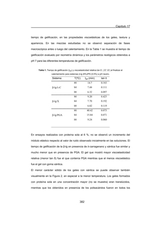 Capítulo 17
382
tiempo de gelificación, en las propiedades viscoelásticas de los geles, textura y
apariencia. En las mezclas estudiadas no se observó separación de fases
macroscópica antes o luego del calentamiento. En la Tabla 1 se muestra el tiempo de
gelificación evaluado por reometría dinámica y los parámetros reológicos obtenidos a
pH 7 para las diferentes temperaturas de gelificación.
Tabla 1. Tiempo de gelificación (tgel) y viscoelasticidad relativa tan į ( G’’/ G’) al finalizar el
calentamiento para sistemas E-lg (6%)/PS (0.5%) a pH neutro.
Sistema T(ºC) tgel (min) tan į
80 14.7 0.183
E-lg/O-C 84 7.44 0.111
88 6.32 0.097
80 9.20 0.425
E-lg/X 84 7.70 0.192
88 6.02 0.119
80 40.42 0.075
E-lg/PGA 84 15.84 0.071
88 9.24 0.060
En ensayos realizados con proteína sola al 6 %, no se observó un incremento del
módulo elástico respecto al valor de ruido observado inicialmente en las soluciones. El
tiempo de gelificación de la ȕ-lg en presencia de Ȝ-carragenano y xántica fue similar y
mucho menor que en presencia de PGA. El gel que mostró mayor viscoelasticidad
relativa (menor tan į) fue el que contenía PGA mientras que el menos viscoelástico
fue el gel con goma xántica.
El menor carácter sólido de los geles con xántica se puede observar también
visualmente en la Figura 2, en especial a la menor temperatura. Los geles formados
con proteína sola en una concentración mayor (no se muestra) eran translúcidos,
mientras que los obtenidos en presencia de los polisacáridos fueron en todos los
 