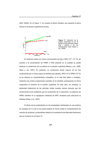 Capítulo 17
394
2004; 2005a). En la Figura 11 se muestra el efecto sinérgico que presenta la goma
xántica en la presión superficial de la ȕ-lg.
En sistemas mixtos con menor concentración de ȕ-lg o WPC (10-2
- 10-1
%), de
acuerdo a la concentración de HPMC o PGA presente en la subfase se puede
observar un predominio de la proteína en la presión superficial (Baeza y col., 2006;
Pérez y col., 2007). En particular, en condiciones donde ninguno de los dos
componentes por sí mismo satura la interfase (por ejemplo, WPC=10-2
y HPMC=10-4
%)
no se observa un comportamiento competitivo, si no más bien aditivo o sinérgico,
indicando que ambos componentes coexisten en la interfase contribuyendo en forma
cooperativa al aumento de la presión superficial. En este caso, sin embargo, la
elasticidad dilatacional de las películas mixtas muestra valores menores que los
componentes puros señalando que en condiciones de no saturación, la presencia de
HPMC interfiere en la agregación interfacial de WPC necesaria para estructurar la
interfase (Pérez y col., 2007).
El efecto de los polisacáridos en las propiedades interfaciales de una proteína
es complejo por lo cual no se puede predecir en forma simple el comportamiento de
mezclas de proteínas y polisacáridos debido a la coexistencia de diferentes fenómenos
que se muestran en la Figura 12:
0 1000 2000 3000 4000 5000 6000
0
5
10
15
20
25
E-lg+XAN
0 1000 2000 3000 4000 5000 6000
0
5
10
15
20
25
E-lg
0 1000 2000 3000 4000 5000 6000
0
5
10
15
20
25
0 1000 2000 3000 4000 5000 6000
0
5
10
15
20
25
0 1000 2000 3000 4000 5000 6000
0
5
10
15
20
25
0 1000 2000 3000 4000 5000 6000
0
5
10
15
20
25
S(mN/m)
tiempo (s)
0 1000 2000 3000 4000 5000 6000
0
5
10
15
20
25
XAN
Figura 11. Evolución de la
presión superficial (ʌ) en el
tiempo de las películas mixtas
ȕ-lg / xántica y de los
componentes solos Baeza y
col., 2005b
 