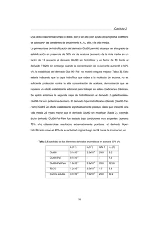 Capítulo 2
39
una caída exponencial simple o doble, con o sin alfa (con ayuda del programa Enzfitter);
se calcularon las constantes de decaimiento k1, k2, alfa1 y la vida media.
La primera fase de hidrofilización del derivado Glut90 permitió alcanzar un alto grado de
estabilización en presencia de 36% v/v de acetona (aumento de la vida media en un
factor de 13 respecto al derivado Glut90 sin hidrofilizar y un factor de 19 frente al
derivado TSI20); sin embargo cuando la concentración de co-solvente aumentó a 50%
v/v, la estabilidad del derivado Glut 90- Pal no mostró ninguna mejora (Tabla 3). Esto
estaría indicando que la capa hidrofílica que rodea a la molécula de enzima, no es
suficiente protección contra la alta concentración de acetona, demostrando que se
requiere un efecto estabilizante adicional para trabajar en estas condiciones drásticas.
Se aplicó entonces la segunda capa de hidrofilización al derivado Egalactosidasa-
Glut90-Pal con poliamina-dextrano. El derivado hiper-hidrofilizado obtenido (Glut90-Pal-
Pam) mostró un efecto estabilizante significativamente positivo, dado que presentó una
vida media 25 veces mayor que el derivado Glut90 sin modificar (Tabla 3). Además
dicho derivado Glut90-Pal-Pam fue testado bajo condiciones muy exigentes (acetona
75% v/v) obteniéndose resultados extremadamente positivos: el derivado hiper-
hidrofilizado retuvo el 40% de su actividad original luego de 24 horas de incubación, en
Tabla 3.Estabilidad de los diferentes derivados enzimáticos en acetona 50% v/v.
k1(h-1
) k2(h-1
) Alfa 1 t1/2 (h)
Glut90 3.1x10-1
2.5x10-2
29.0 5.0
Glut90-Pal 9.7x10-2
- - 7.2
Glut90-Pal-Pam 1.9x10-1
2.9x10-3
70.0 123.0
TSI20 1.2x10-1
5.0x10-3
1.7 5.8
Enzima soluble 3.7x10-2
7.9x10-3
29.0 30.2
 