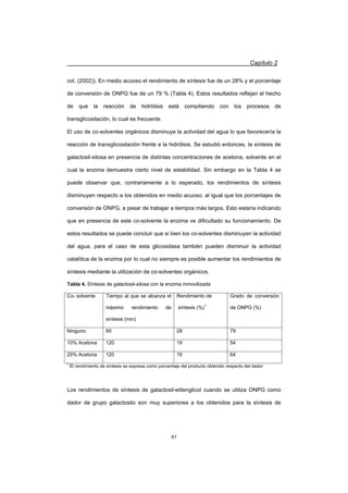 Capítulo 2
41
col. (2002)). En medio acuoso el rendimiento de síntesis fue de un 28% y el porcentaje
de conversión de ONPG fue de un 79 % (Tabla 4). Estos resultados reflejan el hecho
de que la reacción de hidrólisis está compitiendo con los procesos de
transglicosilación, lo cual es frecuente.
El uso de co-solventes orgánicos disminuye la actividad del agua lo que favorecería la
reacción de transglicosilación frente a la hidrólisis. Se estudió entonces, la síntesis de
galactosil-xilosa en presencia de distintas concentraciones de acetona, solvente en el
cual la enzima demuestra cierto nivel de estabilidad. Sin embargo en la Tabla 4 se
puede observar que, contrariamente a lo esperado, los rendimientos de síntesis
disminuyen respecto a los obtenidos en medio acuoso, al igual que los porcentajes de
conversión de ONPG, a pesar de trabajar a tiempos más largos. Esto estaría indicando
que en presencia de este co-solvente la enzima ve dificultado su funcionamiento. De
estos resultados se puede concluir que si bien los co-solventes disminuyen la actividad
del agua, para el caso de esta glicosidasa también pueden disminuir la actividad
catalítica de la enzima por lo cual no siempre es posible aumentar los rendimientos de
síntesis mediante la utilización de co-solventes orgánicos.
Tabla 4. Síntesis de galactosil-xilosa con la enzima inmovilizada
Co- solvente Tiempo al que se alcanza el
máximo rendimiento de
síntesis (min)
Rendimiento de
síntesis (%)1
Grado de conversión
de ONPG (%)
Ninguno 60 28 79
10% Acetona 120 19 54
25% Acetona 120 19 64
1
El rendimiento de síntesis se expresa como porcentaje del producto obtenido respecto del dador
Los rendimientos de síntesis de galactosil-etilenglicol cuando se utiliza ONPG como
dador de grupo galactosilo son muy superiores a los obtenidos para la síntesis de
 