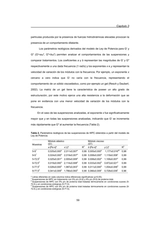 Capítulo 3
59
partículas producida por la presencia de fuerzas hidrodinámicas elevadas provocan la
presencia de un comportamiento dilatante.
Los parámetros reológicos derivados del modelo de Ley de Potencia para G' y
G (G'=aȦx
, G=bȦy
) permiten analizar el comportamientos de las suspensiones y
comparar tratamientos. Los coeficientes a y b representan las magnitudes de G' y G
respectivamente a una dada frecuencia (1 rad/s) y los exponentes x e y representan la
velocidad de variación de los módulos con la frecuencia. Por ejemplo, un exponente x
cercano a cero indica que G' no varía con la frecuencia, representando el
comportamiento de un sólido viscoelástico, como por ejemplo un gel (Resch y Daubert,
2002). La matriz de un gel tiene la característica de poseer un alto grado de
estructuración, por este motivo ejerce una alta resistencia a la deformación que se
pone en evidencia con una menor velocidad de variación de los módulos con la
frecuencia.
En el caso de las suspensiones analizadas, el exponente x fue significativamente
mayor que y en todas las suspensiones analizadas, indicando que G' se incrementa
más rápidamente que G al aumentar la frecuencia (Tabla 2).
Tabla 2. Parámetros reológicos de las suspensiones de WPC obtenidos a partir del modelo de
Ley de Potencia.
Muestras
Módulo elástico
(G')
Módulo viscoso
(G)
a [Pa s]* x [-]* R2
b [Pa s]* y [-]* R2
5-S1
0,025±0,000a
2,011±0,007a
0,99 0,005±0,000a
1,177±0,016ab
0,98
9-S1
0,024±0,000a
2,019±0,007a
0,99 0,008±0,000a
1,119±0,008c
0,99
5-72,52
0,025±0,001a
2,005±0,009a
0,99 0,008±0,002a
1,106±0,007c
0,99
9-72,53
0,019±0,000a
2,114±0,008a
0,99 0,033±0,002b
0,872±0,021e
0,99
5-77,52
0,026±0,000a
1,987±0,003a
0,99 0,011±0,000a
1,054±0,006d
0,99
9-77,53
0,041±0,009b
1,786±0,093b
0,99 0,066±0,009c
0,728±0,039f
0,96
* Letras diferentes en cada columna indica diferencias significativas (p0,05).
1
Suspensiones de WPC sin tratamiento con 5% p/v (5-S) y 9% p/v (9-S) de proteína total.
2
Suspensiones de WPC con 5% p/v de proteína total tratadas térmicamente en condiciones suaves (5-
72,5) y en condiciones enérgicas (5-77,5).
3
Suspensiones de WPC con 9% p/v de proteína total tratadas térmicamente en condiciones suaves (9-
72,5) y en condiciones enérgicas (9-77,5).
 