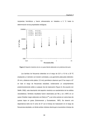 Capítulo 3
64
recipientes herméticos y fueron almacenados en heladera a 5 °C hasta la
determinación de las propiedades reológicas.
Los barridos de frecuencia obtenidos en el rango de 0,01 a 10 Hz a 20 ºC
empleando un reómetro con tensión controlada y una geometría plato-plato (diámetro:
20 mm y distancia entre platos: 2,5 mm) permitieron observar que G' fue mayor a G
en todo el rango de frecuencias estudiado, evidenciando un comportamiento
predominantemente sólido a cualquier día de maduración (Figura 3). De acuerdo con
Steffe (1992), esta descripción del espectro mecánico es característica de los sólidos
viscoelásticos. Similares resultados fueron observados por Ma y col. (1997) en un
queso Cheddar magro elaborado con Dairy-LoTM
y por otros autores en varios tipos de
quesos bajos en grasa (Subramanian y Gunasekaran, 1997). Se observó una
dependencia tanto de G' como de G con el tiempo de maduración en el rango de
frecuencias estudiado, en dónde ambos módulos disminuyen al aumentar el tiempo de
1000
10000
100000
1000000
0,01 0,1 1 10
Frecuencia (Hz)
G'G(Pa)
G' día 1 Gdía 1
G' día 21 Gdía 21
G' día 48 Gdía 48
G' día 76 Gdía 76
G' día 1
G' día 21
G' día 48
G' día 76
G día 1
G día 21
G día 48
G día 76
Figura 3. Espectro mecánico de en un queso blando elaborado con proteínas del suero.
 