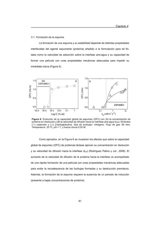 Capítulo 4
81
3.1. Formación de la espuma.
La formación de una espuma y su estabilidad depende de distintas propiedades
interfaciales del agente espumante (proteína) añadido a la formulación para tal fin,
tales como la velocidad de adsorción sobre la interfase aire-agua y su capacidad de
formar una película con unas propiedades mecánicas adecuadas para impedir su
inmediata rotura (Figura 5).
Como ejemplos, en la Figura 6 se muestran los efectos que sobre la capacidad
global de espumeo (OFC) de proteínas lácteas ejercen su concentración en disolución
y su velocidad de difusión hacia la interfase (kdif) (Rodríguez Patino y col., 2008). El
aumento de la velocidad de difusión de la proteína hacia la interfase va acompañado
de una rápida formación de una película con unas propiedades mecánicas adecuadas
para evitar la recoalescencia de las burbujas formadas y su destrucción prematura.
Además, la formación de la espuma requiere la ausencia de un periodo de inducción
(presente a bajas concentraciones de proteína).
1E-5 1E-4 1E-3 0.01 0.1 1
0.0
0.5
1.0
1.5 NO
ESPUMEO
Log C (% wt)
A
OFC(mL/s)
0.1 1 10
0.0
0.5
1.0
1.5
ESPUMEO
kdif
(mN·m
-1
·s
-0.5
)
BOFC(ml/s)
Figura 6. Evolución de la capacidad global de espumeo (OFC) con (A) la concentración de
proteína en disolución y (B) la velocidad de difusión hacia la interfase aire-agua (kdiff). Símbolos
({) caseinato y (U) E-lactoglobulina. Gas de burbujeo: nitrógeno. Flujo de gas: 60 ml/s.
Temperatura 20 ºC, pH = 7, y fuerza iónica 0.05 M.
 