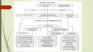 Funsiones del congreso de la unión