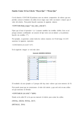 Función Contar Si Con Criterio “Mayor Que” / “Menor Que”
Con la función CONTAR SI podemos usar un criterio comparativo de valores que nos
permita conocer el número de celdas de un rango cuyo valor sea menor o mayor que el
valor del criterio. Para poder hacerlo usaremos la siguiente sintaxis:
=CONTAR.SI(mi_rango;"<mi_valor_criterio")
Fíjate que al usar el operador < (o >) usamos también las comillas dobles. Esto es así
porque estamos combinando un caracter de tipo texto con un número y no podemos
hacerlo sin comillas (“”).
Por ejemplo, si queremos contar todos los valores menores de 10 del rango A1:A10
usaremos la siguiente expresión:
=CONTAR.SI (A1:A10;"<10")
En la siguiente imagen se verá más claro:
Ilustración 10EJEMPLO CONTAR.SI
El resultado de este ejemplo es 5 porque sólo hay cinco valores que sean menores de 10.
Pero puede pasar que no conozcamos el valor del criterio y que esté esté en una celdas
así que usaremos la fórmula:
=CONTAR.SI (A1:A10;"<"&B1)
Donde en la celda B1 es la que nos marcará el criterio para contar las celdas.
(TOTAL, EXCEL TOTAL, 2017)
(DETALLE, 2016)
 