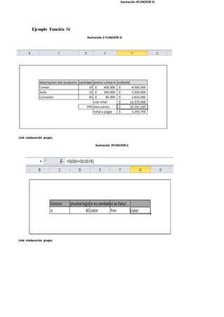 Ejemplo Función Si
Ilustración 2 FUNCION SI
Link: elaboración propia
Ilustración 3FUNCION S
Ilustración 4FUNCION SI
Link: elaboración propia
 