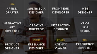 1996
ARTIST/
DRAFTER
MULTIMEDIA
DESIGNER
FRONT-END
DEVELOPER
WEB
DESIGNER
INTERACTIVE
ART
DIRECTOR
CREATIVE
DIRECTOR
INTERACTION
DESIGNER
VP OF
UX &
DESIGN
PRODUCT
DESIGNER
3 TIMES
FREELANCE
DESIGNER
2 TIMES
AGENCY
OWNER
2014
EXPERIENCE
DIRECTOR
 
