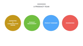A PRODUCT TEAM
PRODUCT
MANAGEMENT
PRODUCT DESIGNER ENGINEERING
MARKETING
&
COMMUNICATION 
DESIGN
 