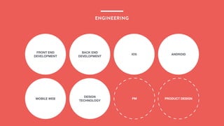 ENGINEERING
FRONT END
DEVELOPMENT
MOBILE WEB
DESIGN
TECHNOLOGY
BACK END
DEVELOPMENT
IOS ANDROID
PRODUCT DESIGNPM
 