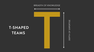 BREADTH OF KNOWLEDGE
DEPTHOFEXPERTISE
T-SHAPED
TEAMS
 