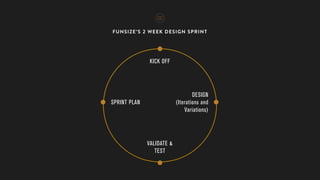 FUNSIZE’S 2 WEEK DESIGN SPRINT
SPRINT PLAN
DESIGN
(Iterations and
Variations)
VALIDATE &
TEST
KICK OFF
 