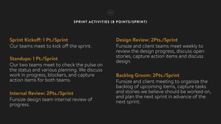 SPRINT ACTIVITIES (8 POINTS/SPRINT)
Sprint Kickoff: 1 Pt./Sprint
Our teams meet to kick off the sprint.
Standups: 1 Pt./Sprint
Our two teams meet to check the pulse on
the status and various planning. We discuss
work in progress, blockers, and capture
action items for both teams.
Internal Review: 2Pts./Sprint
Funsize design team internal review of
progress.
Design Review: 2Pts./Sprint
Funsize and client teams meet weekly to
review the design progress, discuss open
stories, capture action items and discuss
design.
Backlog Groom: 2Pts./Sprint
Funsize and client meeting to organize the
backlog of upcoming items, capture tasks
and stories we believe should be worked on,
and plan the next sprint in advance of the
next sprint.
 