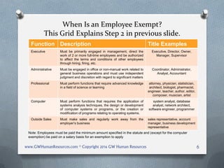 When Is an Employee Exempt?
This Grid Explains Step 2 in previous slide.
Function Description Title Examples
Executive Must be primarily engaged in management, direct the
work of 2 or more full-time employees and be authorized
to affect the terms and conditions of other employees
through hiring, firing, etc.
Executive, Director, Owner,
Manager, Supervisor
Administrative Must be engaged in office or non-manual work related to
general business operations and must use independent
judgment and discretion with regard to significant matters
Coordinator, Administrator,
Analyst, Accountant
Professional Must perform functions that require advanced knowledge
in a field of science or learning
attorney, physician, statistician,
architect, biologist, pharmacist,
engineer, teacher, author, editor,
composer, musician, artist
Computer Must perform functions that requires the application of
systems analysis techniques, the design or development
of computer systems or programs, or the creation or
modification of programs relating to operating systems.
system analyst, database
analyst, network architect,
software engineer, programmer
Outside Sales Must make sales and regularly work away from the
employer’s business
sales representative, account
manager, business development
representative
Note: Employees must be paid the minimum amount specified in the statute and (except for the computer
exemption) be paid on a salary basis for an exemption to apply
www.GWHumanResources.com © Copyright 2016 GW Human Resources 6
 