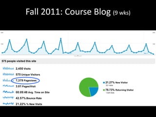 Fall 2011: Course Blog  (9 wks) 