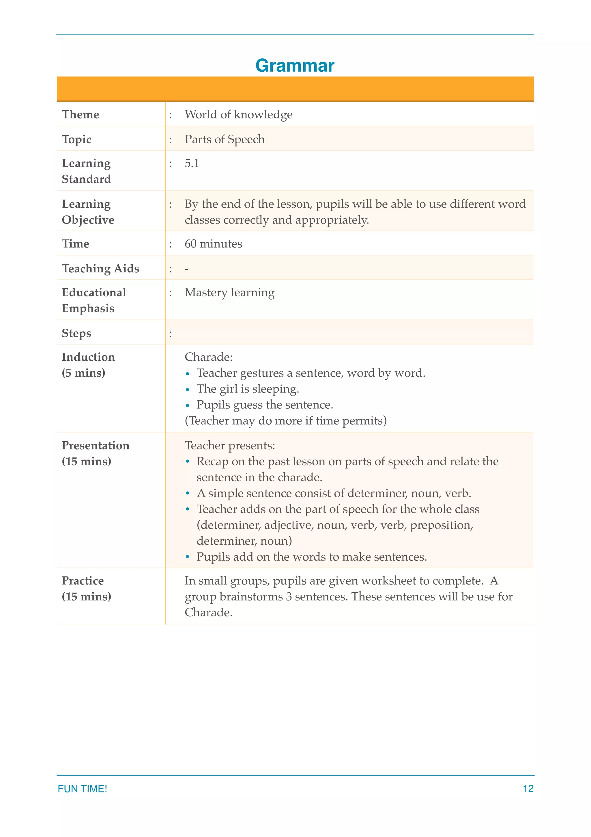 Grammar
Theme : World of knowledge
Topic : Parts of Speech
Learning
Standard
: 5.1
Learning
Objective
: By the end of the lesson, pupils will be able to use different word
classes correctly and appropriately.
Time : 60 minutes
Teaching Aids : -
Educational
Emphasis
: Mastery learning
Steps :
Induction
(5 mins)
Charade:
• Teacher gestures a sentence, word by word.
• The girl is sleeping.
• Pupils guess the sentence.
(Teacher may do more if time permits)
Presentation
(15 mins)
Teacher presents:
• Recap on the past lesson on parts of speech and relate the
sentence in the charade.
• A simple sentence consist of determiner, noun, verb.
• Teacher adds on the part of speech for the whole class
(determiner, adjective, noun, verb, verb, preposition,
determiner, noun)
• Pupils add on the words to make sentences.
Practice
(15 mins)
In small groups, pupils are given worksheet to complete. A
group brainstorms 3 sentences. These sentences will be use for
Charade.
FUN TIME! 12
 