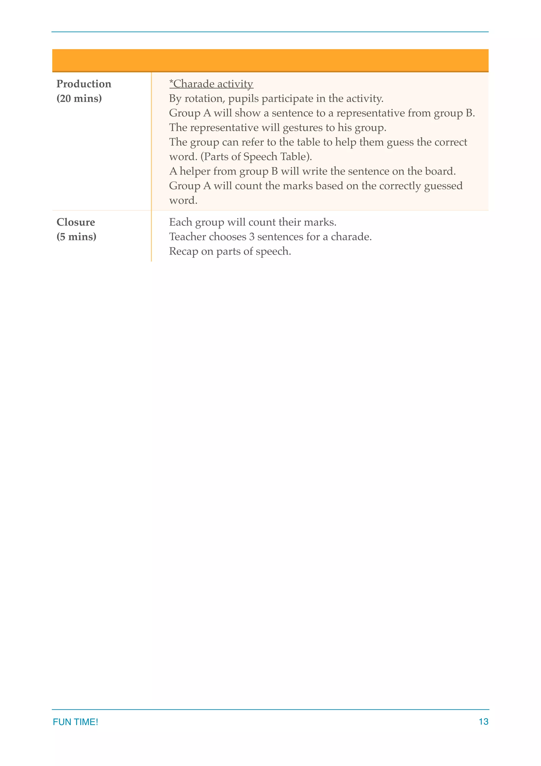 Production
(20 mins)
*Charade activity
By rotation, pupils participate in the activity.
Group A will show a sentence to a representative from group B.
The representative will gestures to his group.
The group can refer to the table to help them guess the correct
word. (Parts of Speech Table).
A helper from group B will write the sentence on the board.
Group A will count the marks based on the correctly guessed
word.
Closure
(5 mins)
Each group will count their marks.
Teacher chooses 3 sentences for a charade.
Recap on parts of speech.
FUN TIME! 13
 