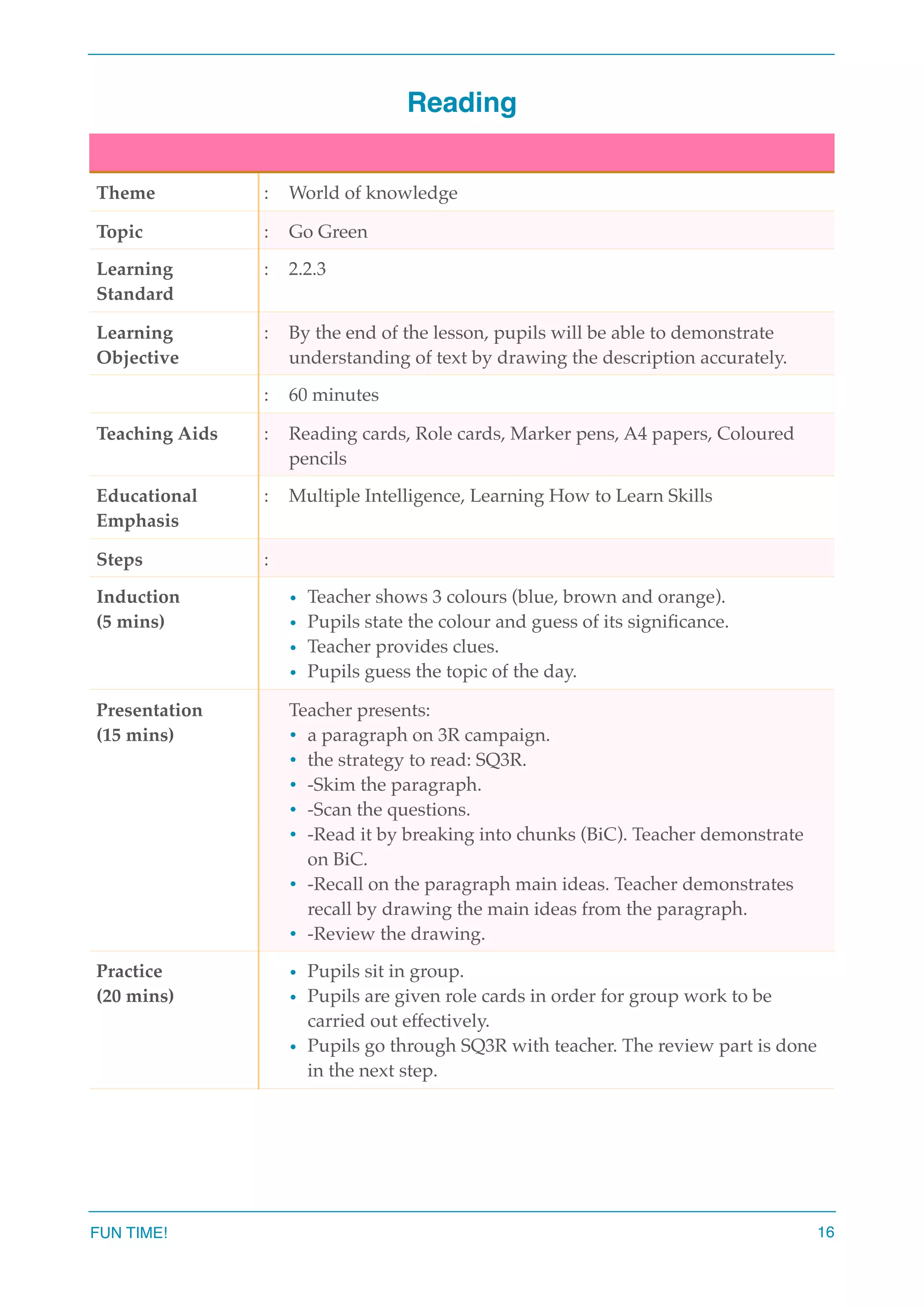 Reading
Theme : World of knowledge
Topic : Go Green
Learning
Standard
: 2.2.3
Learning
Objective
: By the end of the lesson, pupils will be able to demonstrate
understanding of text by drawing the description accurately.
: 60 minutes
Teaching Aids : Reading cards, Role cards, Marker pens, A4 papers, Coloured
pencils
Educational
Emphasis
: Multiple Intelligence, Learning How to Learn Skills
Steps :
Induction
(5 mins)
• Teacher shows 3 colours (blue, brown and orange).
• Pupils state the colour and guess of its signiﬁcance.
• Teacher provides clues.
• Pupils guess the topic of the day.
Presentation
(15 mins)
Teacher presents:
• a paragraph on 3R campaign.
• the strategy to read: SQ3R.
• -Skim the paragraph.
• -Scan the questions.
• -Read it by breaking into chunks (BiC). Teacher demonstrate
on BiC.
• -Recall on the paragraph main ideas. Teacher demonstrates
recall by drawing the main ideas from the paragraph.
• -Review the drawing.
Practice
(20 mins)
• Pupils sit in group.
• Pupils are given role cards in order for group work to be
carried out effectively.
• Pupils go through SQ3R with teacher. The review part is done
in the next step.
FUN TIME! 16
 