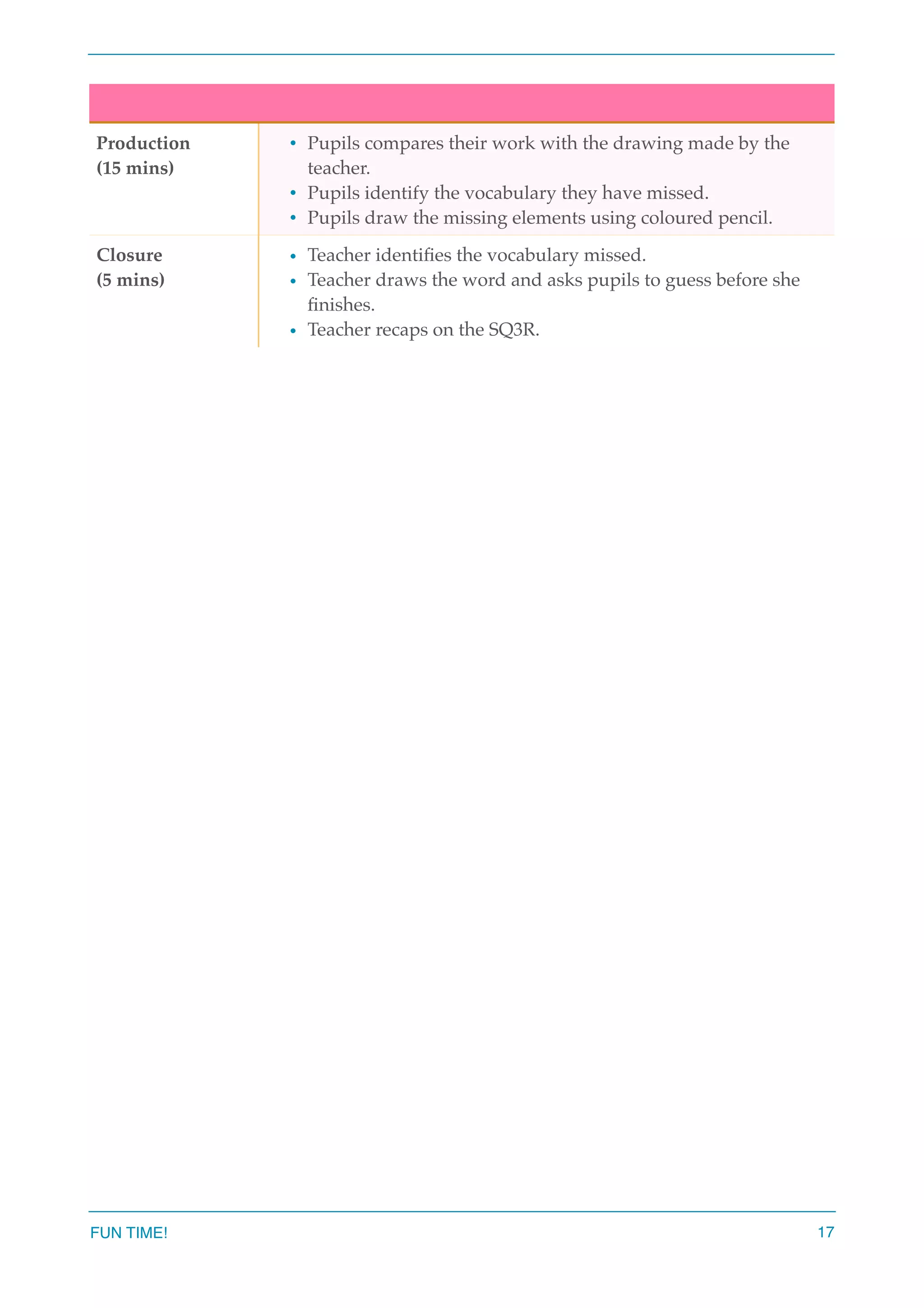 Production
(15 mins)
• Pupils compares their work with the drawing made by the
teacher.
• Pupils identify the vocabulary they have missed.
• Pupils draw the missing elements using coloured pencil.
Closure
(5 mins)
• Teacher identiﬁes the vocabulary missed.
• Teacher draws the word and asks pupils to guess before she
ﬁnishes.
• Teacher recaps on the SQ3R.
FUN TIME! 17
 