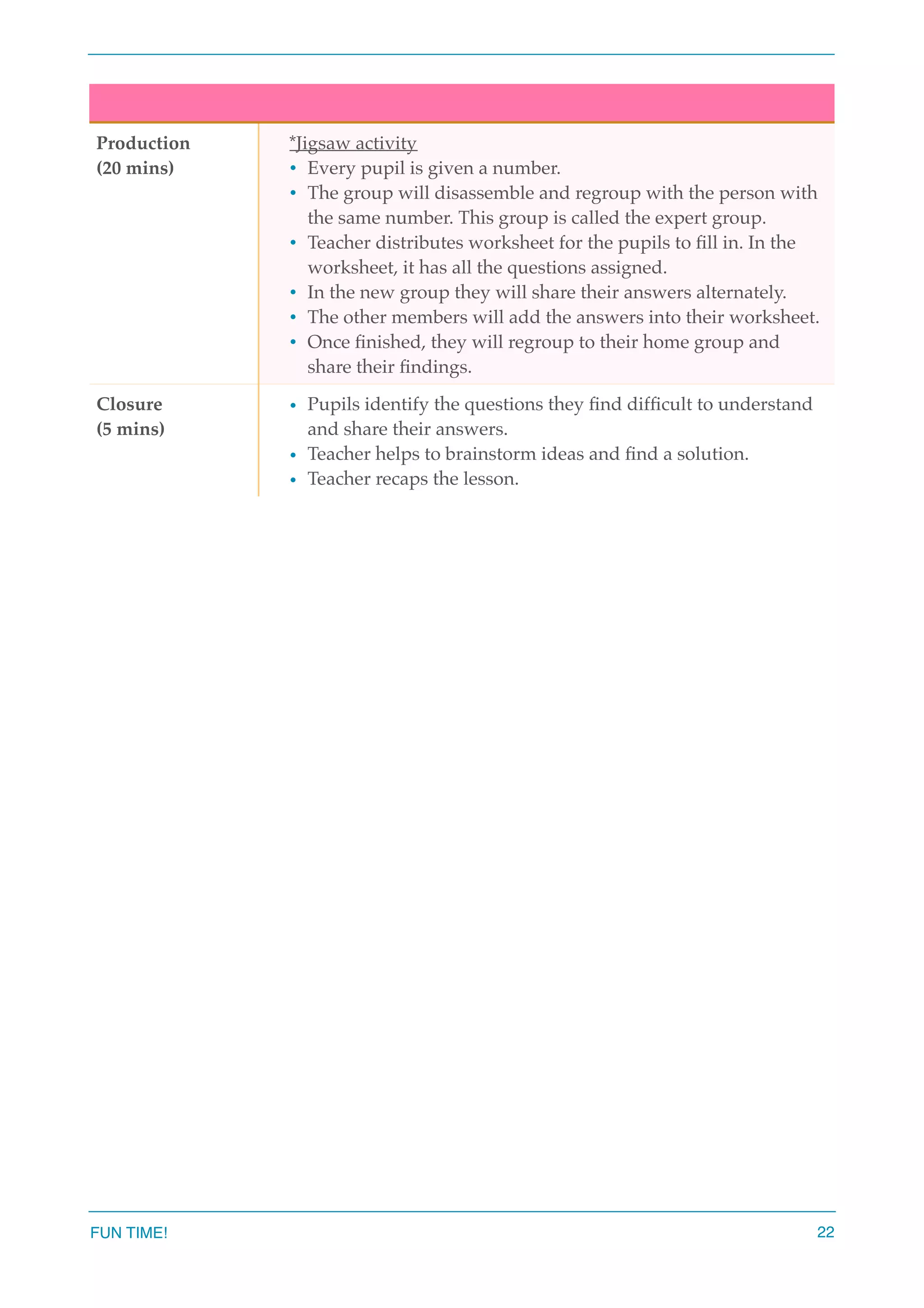 Production
(20 mins)
*Jigsaw activity
• Every pupil is given a number.
• The group will disassemble and regroup with the person with
the same number. This group is called the expert group.
• Teacher distributes worksheet for the pupils to ﬁll in. In the
worksheet, it has all the questions assigned.
• In the new group they will share their answers alternately.
• The other members will add the answers into their worksheet.
• Once ﬁnished, they will regroup to their home group and
share their ﬁndings.
Closure
(5 mins)
• Pupils identify the questions they ﬁnd difﬁcult to understand
and share their answers.
• Teacher helps to brainstorm ideas and ﬁnd a solution.
• Teacher recaps the lesson.
FUN TIME! 22
 