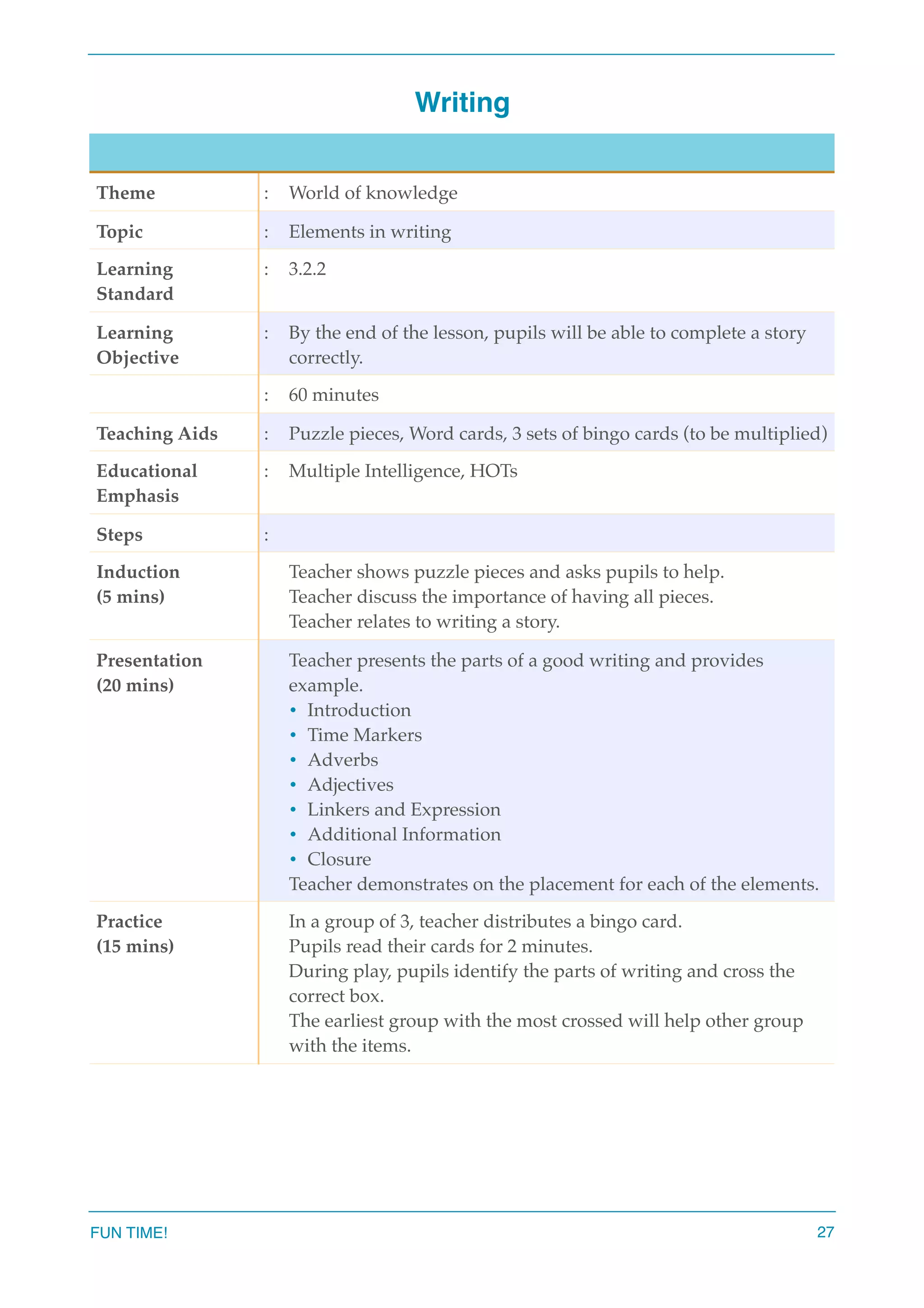 Writing
Theme : World of knowledge
Topic : Elements in writing
Learning
Standard
: 3.2.2
Learning
Objective
: By the end of the lesson, pupils will be able to complete a story
correctly.
: 60 minutes
Teaching Aids : Puzzle pieces, Word cards, 3 sets of bingo cards (to be multiplied)
Educational
Emphasis
: Multiple Intelligence, HOTs
Steps :
Induction
(5 mins)
Teacher shows puzzle pieces and asks pupils to help.
Teacher discuss the importance of having all pieces.
Teacher relates to writing a story.
Presentation
(20 mins)
Teacher presents the parts of a good writing and provides
example.
• Introduction
• Time Markers
• Adverbs
• Adjectives
• Linkers and Expression
• Additional Information
• Closure
Teacher demonstrates on the placement for each of the elements.
Practice
(15 mins)
In a group of 3, teacher distributes a bingo card.
Pupils read their cards for 2 minutes.
During play, pupils identify the parts of writing and cross the
correct box.
The earliest group with the most crossed will help other group
with the items.
FUN TIME! 27
 
