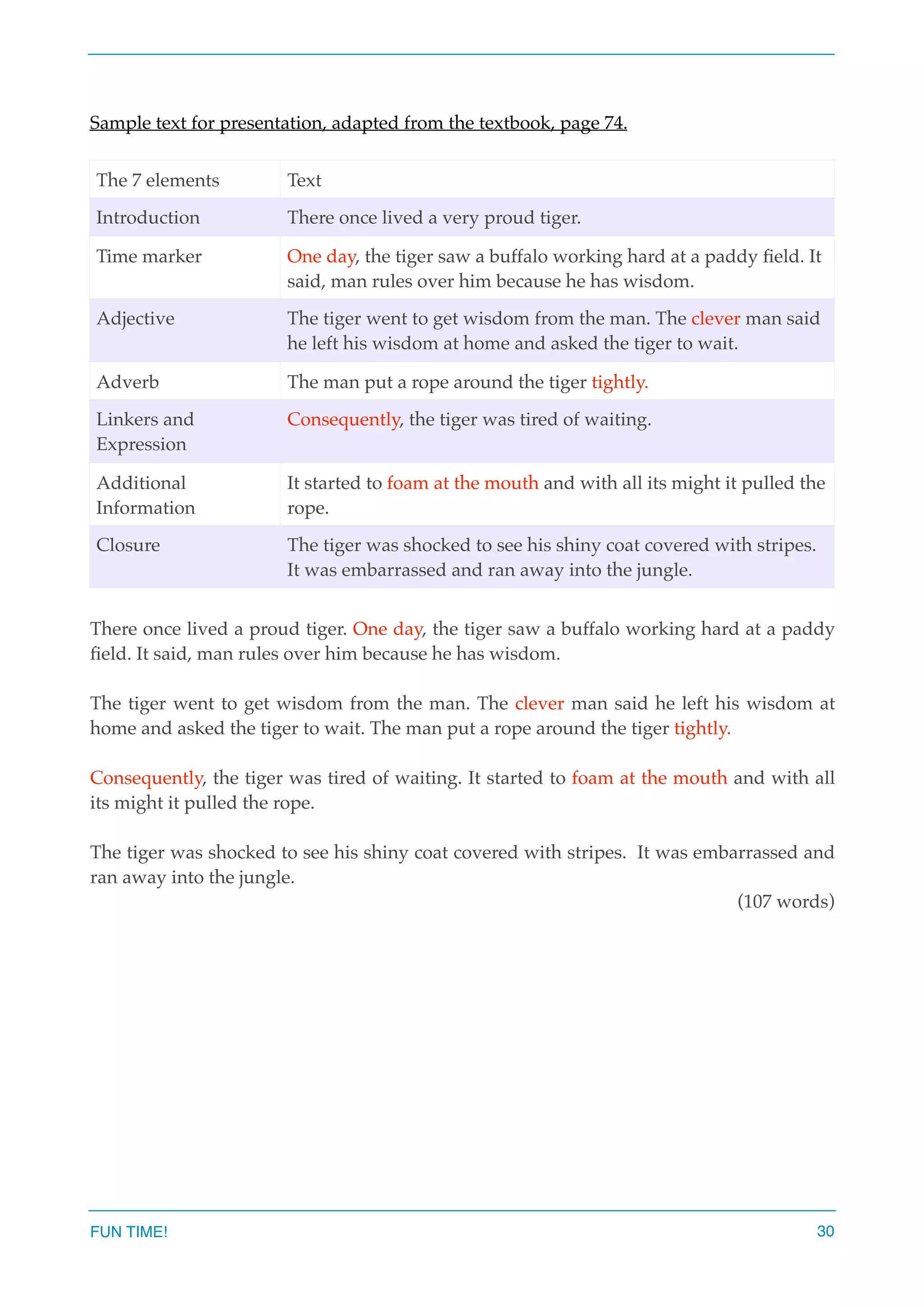 Sample text for presentation, adapted from the textbook, page 74.
There once lived a proud tiger. One day, the tiger saw a buffalo working hard at a paddy
ﬁeld. It said, man rules over him because he has wisdom.
The tiger went to get wisdom from the man. The clever man said he left his wisdom at
home and asked the tiger to wait. The man put a rope around the tiger tightly.
Consequently, the tiger was tired of waiting. It started to foam at the mouth and with all
its might it pulled the rope.
The tiger was shocked to see his shiny coat covered with stripes. It was embarrassed and
ran away into the jungle.
(107 words)
The 7 elements Text
Introduction There once lived a very proud tiger.
Time marker One day, the tiger saw a buffalo working hard at a paddy ﬁeld. It
said, man rules over him because he has wisdom.
Adjective The tiger went to get wisdom from the man. The clever man said
he left his wisdom at home and asked the tiger to wait.
Adverb The man put a rope around the tiger tightly.
Linkers and
Expression
Consequently, the tiger was tired of waiting.
Additional
Information
It started to foam at the mouth and with all its might it pulled the
rope.
Closure The tiger was shocked to see his shiny coat covered with stripes.
It was embarrassed and ran away into the jungle.
FUN TIME! 30
 