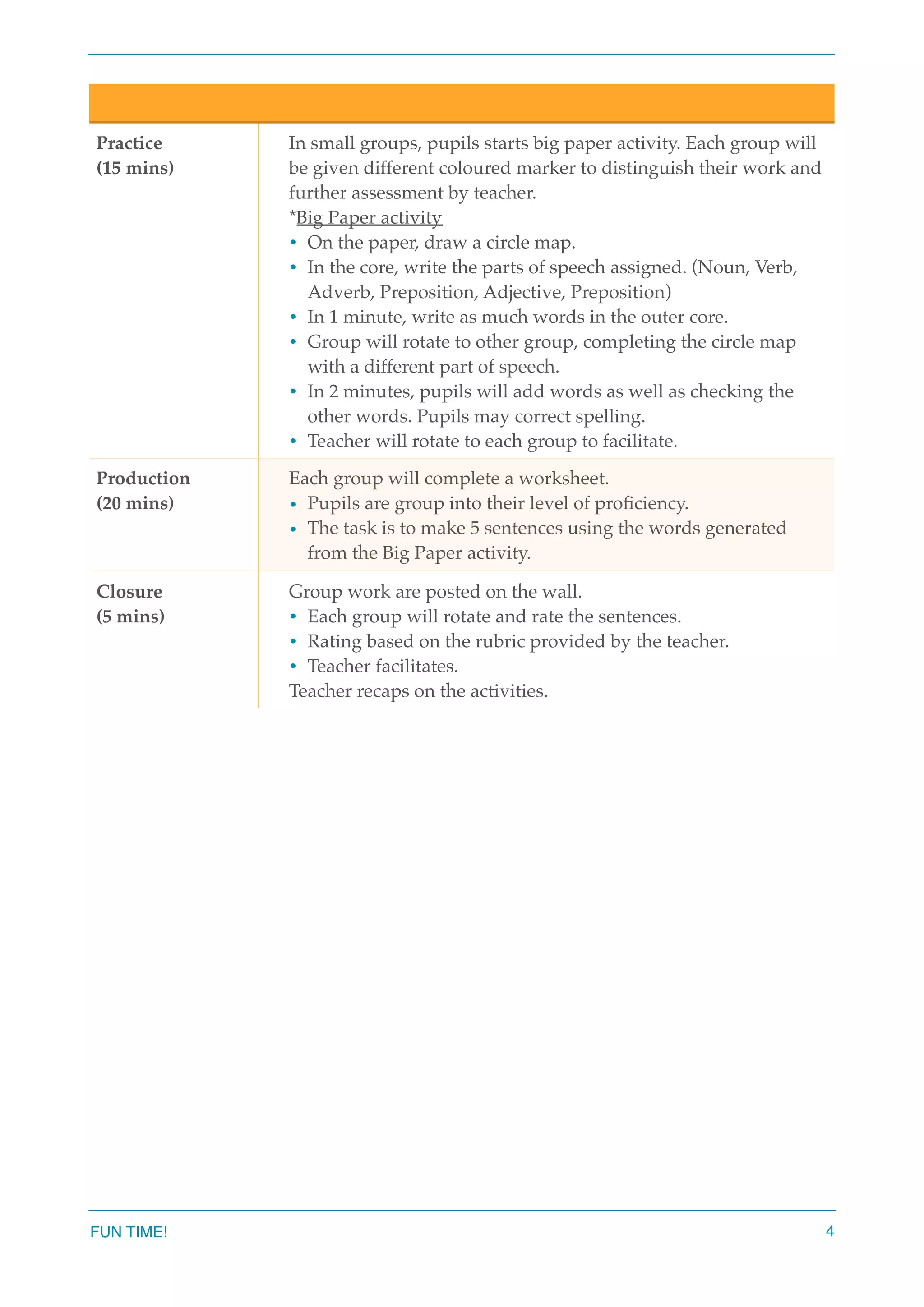 Practice
(15 mins)
In small groups, pupils starts big paper activity. Each group will
be given different coloured marker to distinguish their work and
further assessment by teacher.
*Big Paper activity
• On the paper, draw a circle map.
• In the core, write the parts of speech assigned. (Noun, Verb,
Adverb, Preposition, Adjective, Preposition)
• In 1 minute, write as much words in the outer core.
• Group will rotate to other group, completing the circle map
with a different part of speech.
• In 2 minutes, pupils will add words as well as checking the
other words. Pupils may correct spelling.
• Teacher will rotate to each group to facilitate.
Production
(20 mins)
Each group will complete a worksheet.
• Pupils are group into their level of proﬁciency.
• The task is to make 5 sentences using the words generated
from the Big Paper activity.
Closure
(5 mins)
Group work are posted on the wall.
• Each group will rotate and rate the sentences.
• Rating based on the rubric provided by the teacher.
• Teacher facilitates.
Teacher recaps on the activities.
FUN TIME! 4
 